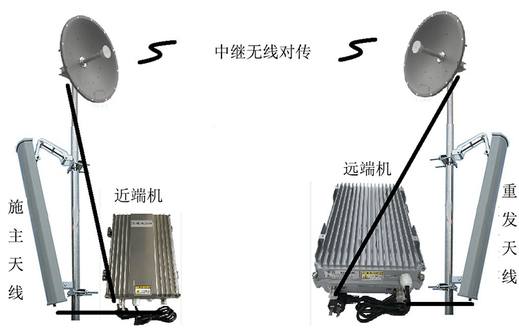 栖霞智能无线拉远移频中继直放站近端机远端机